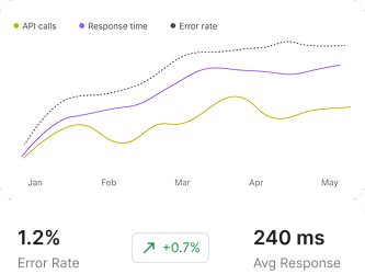 usage-dashboards
